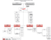 organigramme détaillé