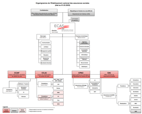 organigramme-ecasju-2025