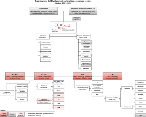 organigramme-ecasju-2026